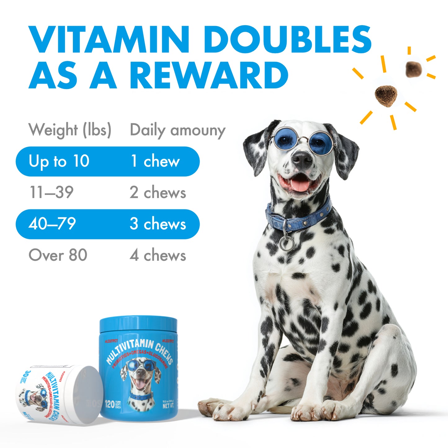 Multivitamin Chews w/Glucosamine Chondroitin, Probiotics Digestive Enzymes and Omegas