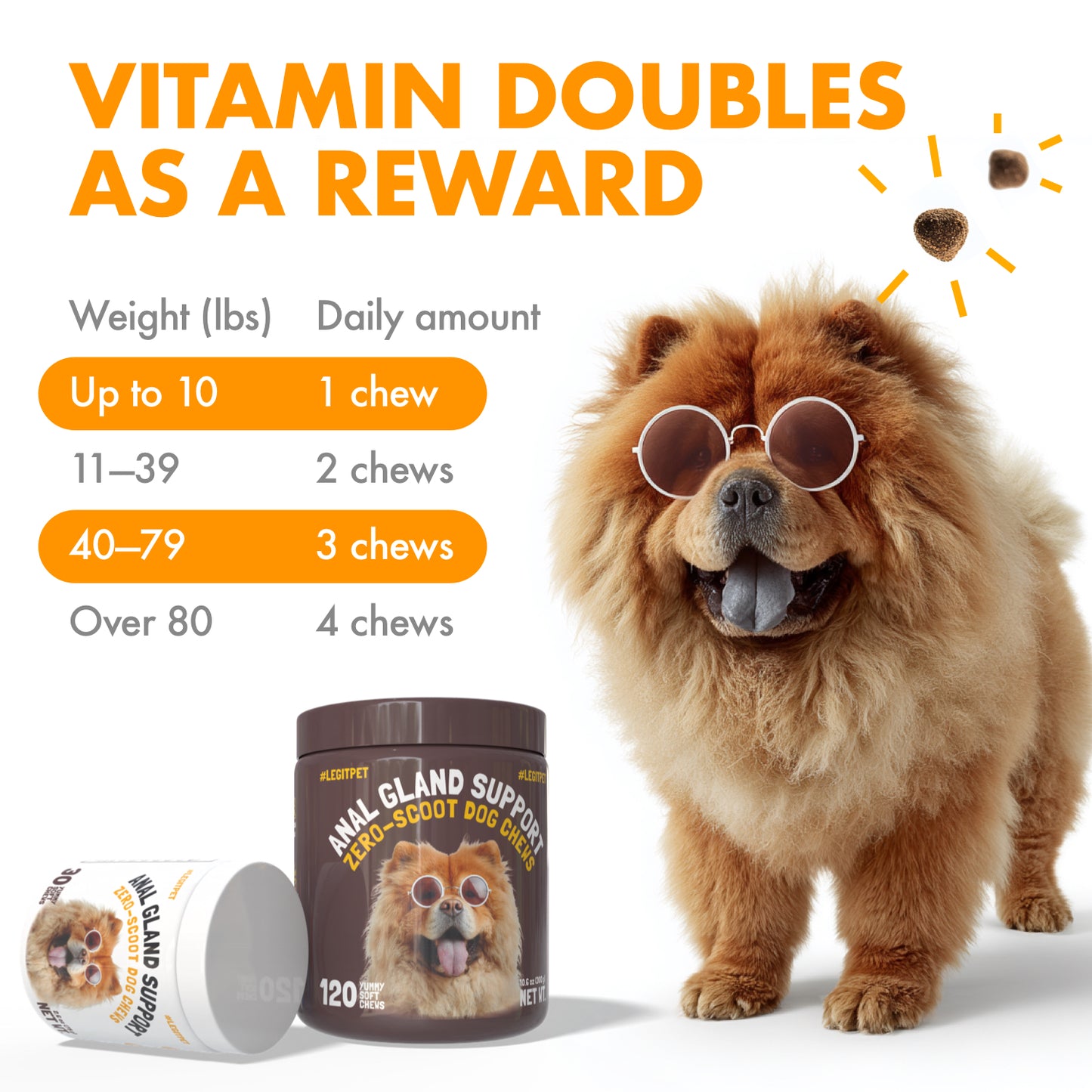 Anal Gland Support chew for dogs