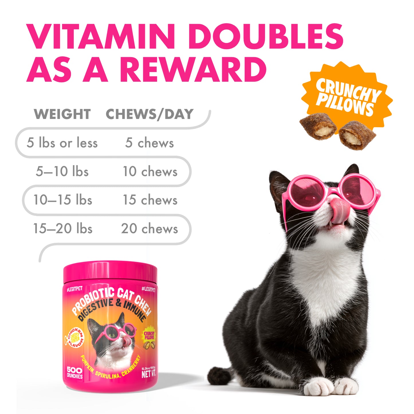 Probiotic Cat Chews for Digestive & Gut Health Daily Supports, Chicken Flavor, 500 Chews