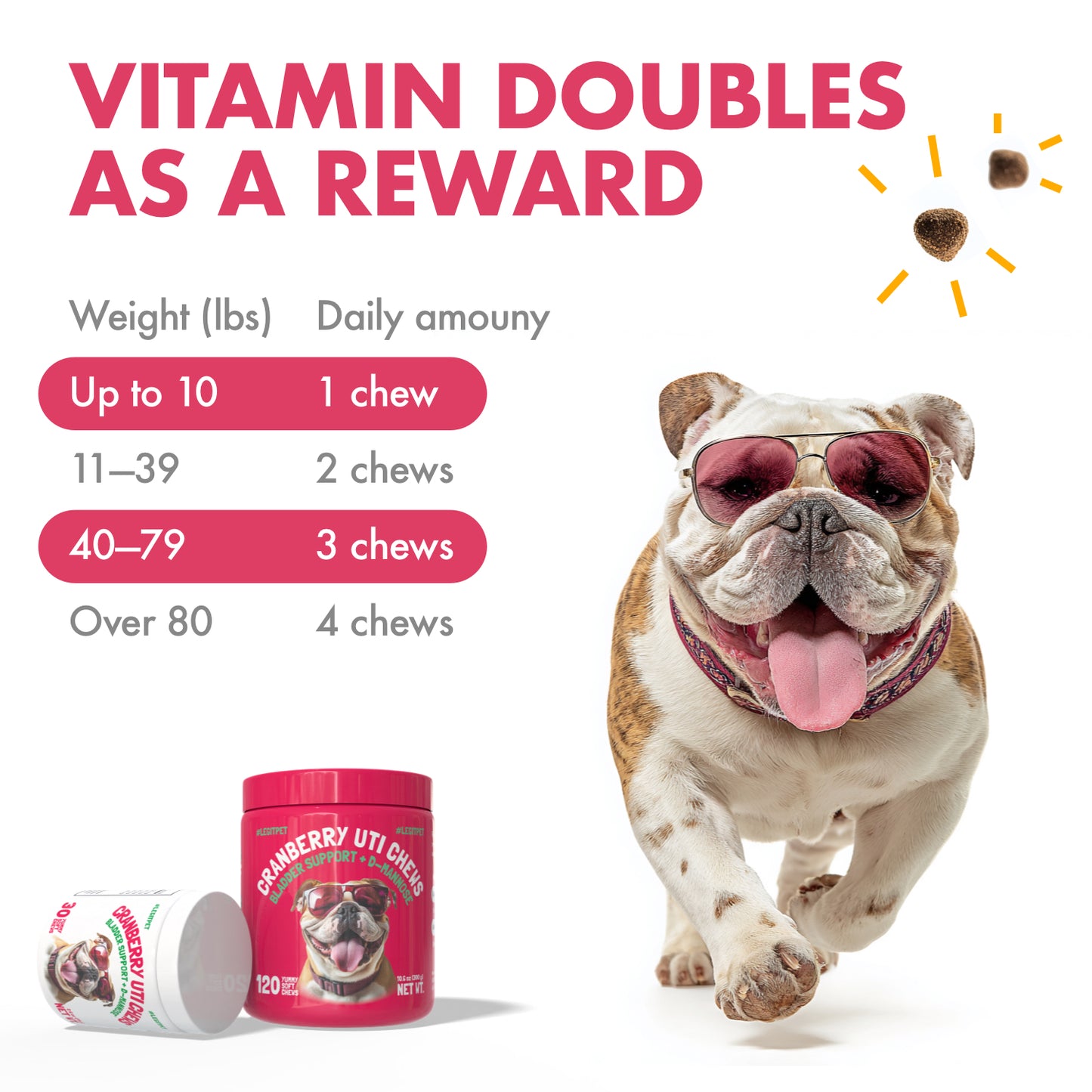 Cranberry UTI Chews for Dogs Bladder Suppot + D-Mannose Supports Kidney Urinary Tract and Bladder Health