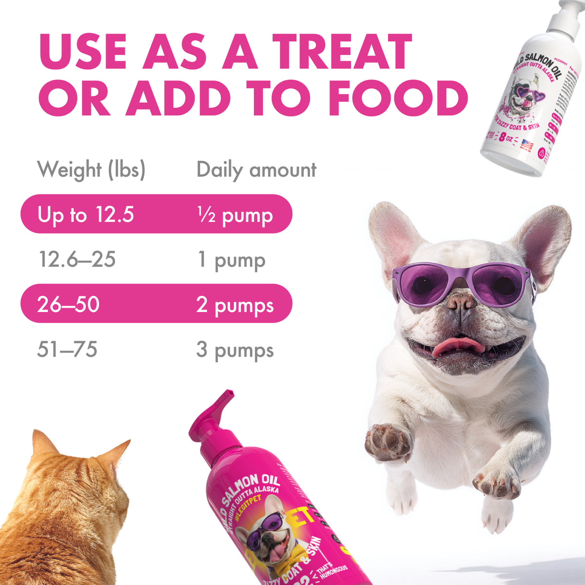 Wild Caught Alaskan Salmon Oil for dogs & cats